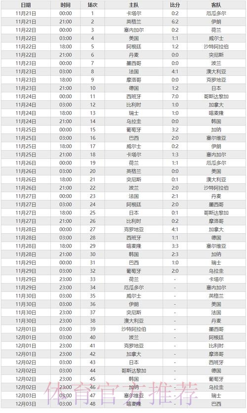 世界杯比分正规官方