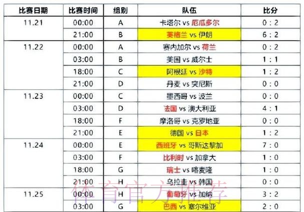 世界杯比分正规官方